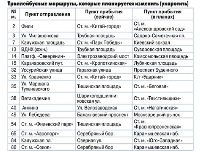 Список маршрутов