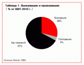            , -     , HSBC Bank  