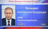 Центризбирком РФ утвердил итоги выборов Президента РФ